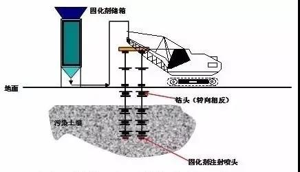 地下水修復(fù)技術(shù).jpg